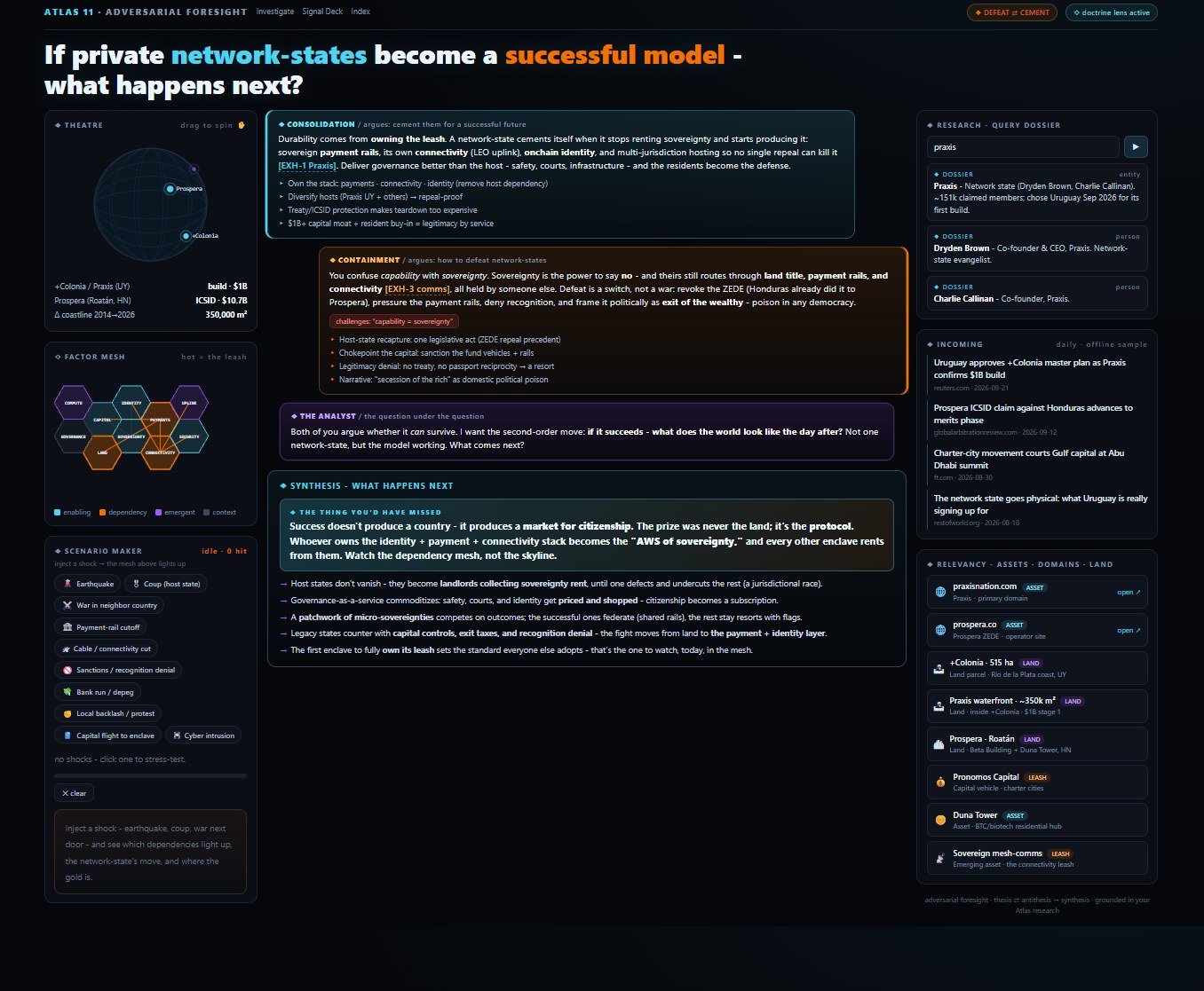 Atlas 11 adversarial foresight — CONSOLIDATION vs CONTAINMENT debate panels, factor mesh, scenario maker, live dossier feed